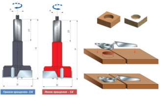 Сверло чашечное 4046